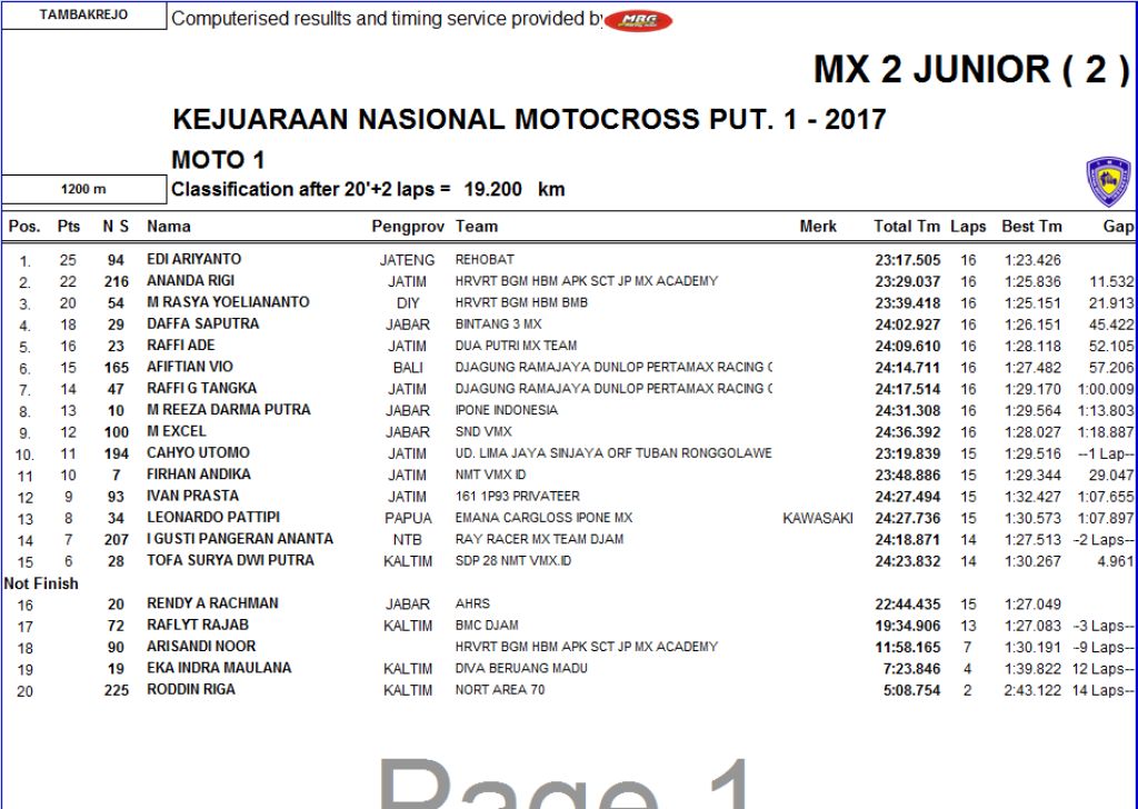mx2 junior race 1