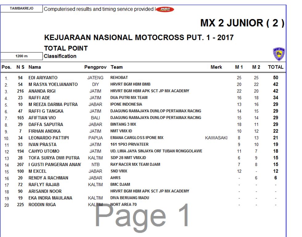mx2 junior total point