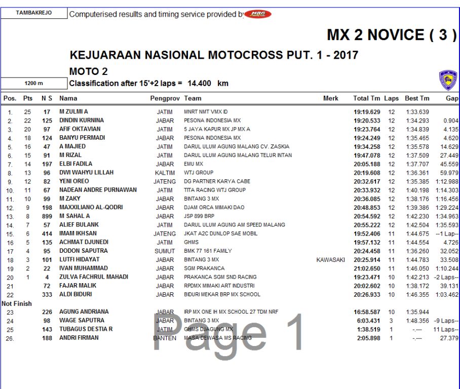 mx2 novice race 2